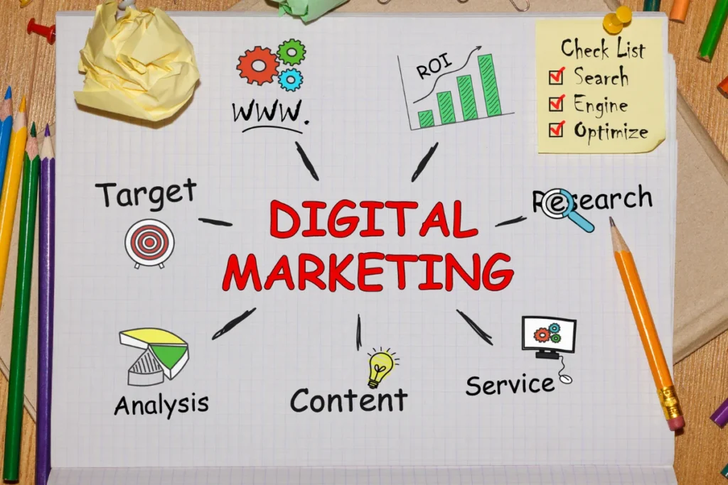 Hiring a Digital Marketing Services Agency